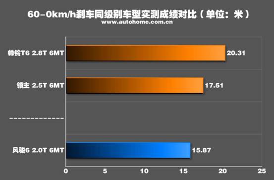 风骏7性价比,长城风骏皮卡性价比最高的车