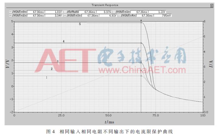 一种应用于LDO的可编程电流限电路设计