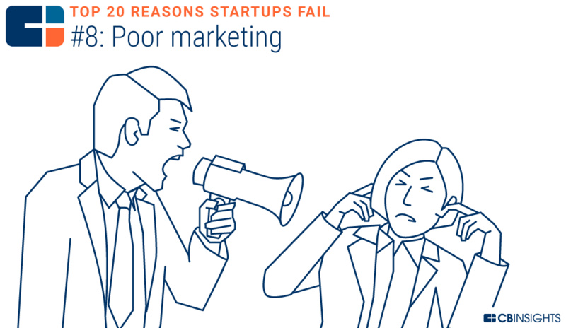 创业失败的十大技巧是什么,10个创业失败都是因为忽略了这1点