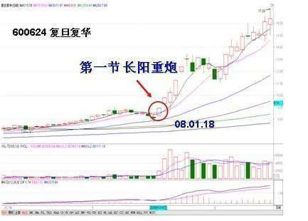 一位短线天才悟出macd盈利战法,一位股市高手悟出选股铁律