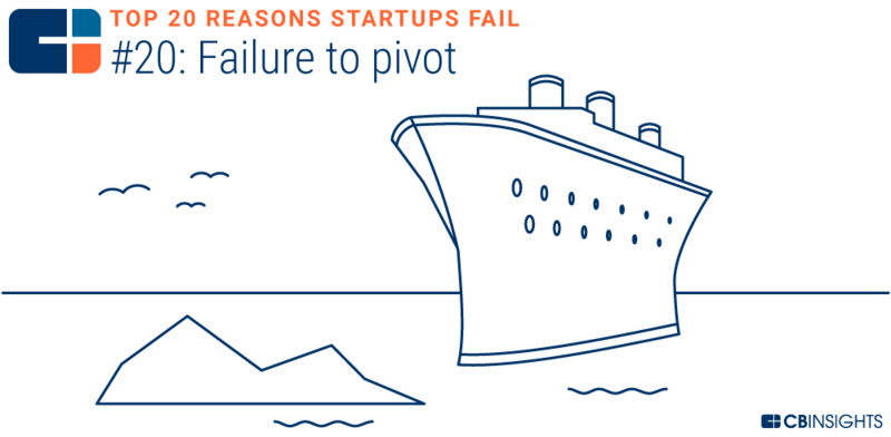 创业失败的十大技巧是什么,10个创业失败都是因为忽略了这1点