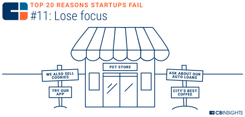 创业失败的十大技巧是什么,10个创业失败都是因为忽略了这1点