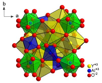 荧光粉物理特性对白光LED光输出冷热比的影响