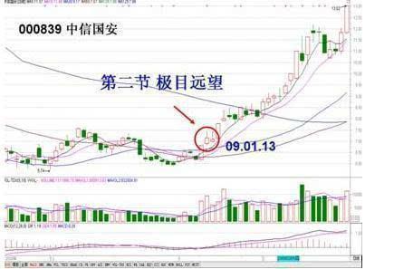 一位短线天才悟出macd盈利战法,一位股市高手悟出选股铁律