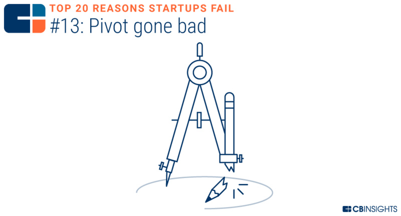 创业失败的十大技巧是什么,10个创业失败都是因为忽略了这1点