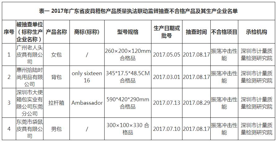 骞夸笢绠卞寘,骞夸笢绠卞寘鍝佺墝