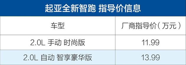 起亚智跑2021款上市,新款起亚智跑曝光预计下半年亮相