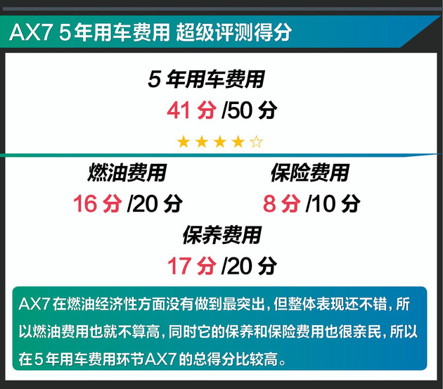 老司机买车都看这几款,老司机买车都看哪些配置