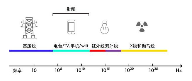 雅萌美容仪网红推荐,amiro和雅萌美容仪哪个好