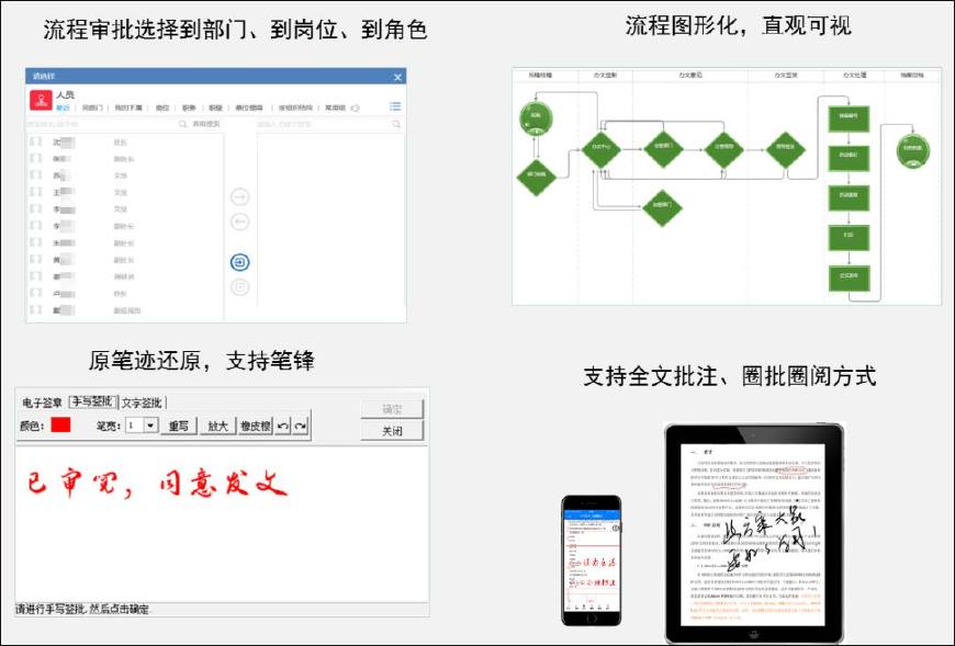 用OA系统构建数字化医院——精细高效