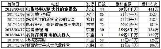 柯南和蜡笔小新联动大电影原版,蜡笔小新柯南联动完整