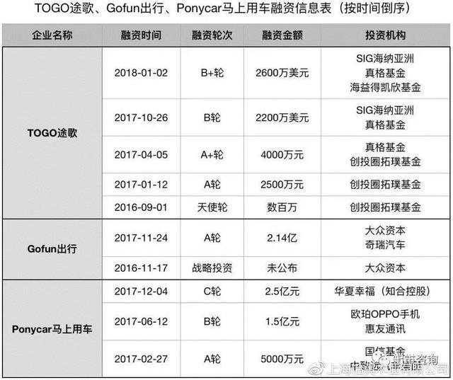 被低估的分时租赁，进击中的易开出行