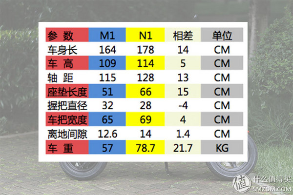 城市穿梭小精灵电动车,小牛电动车m1深度试驾体验