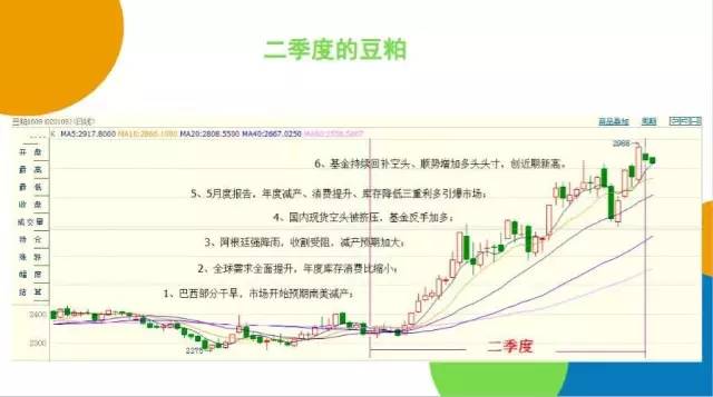 豆类企业点价、保值框架性思路:我们是谁?从哪里来?到哪里去?
