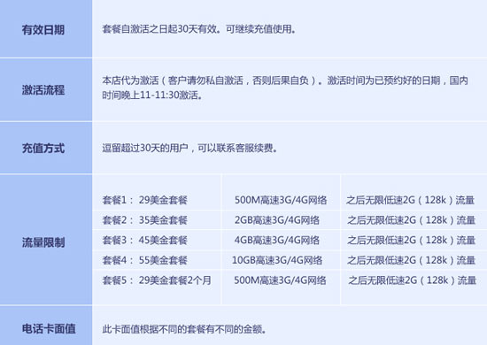 无限流量套餐收费标准,现在有没有无限流量不限速的套餐