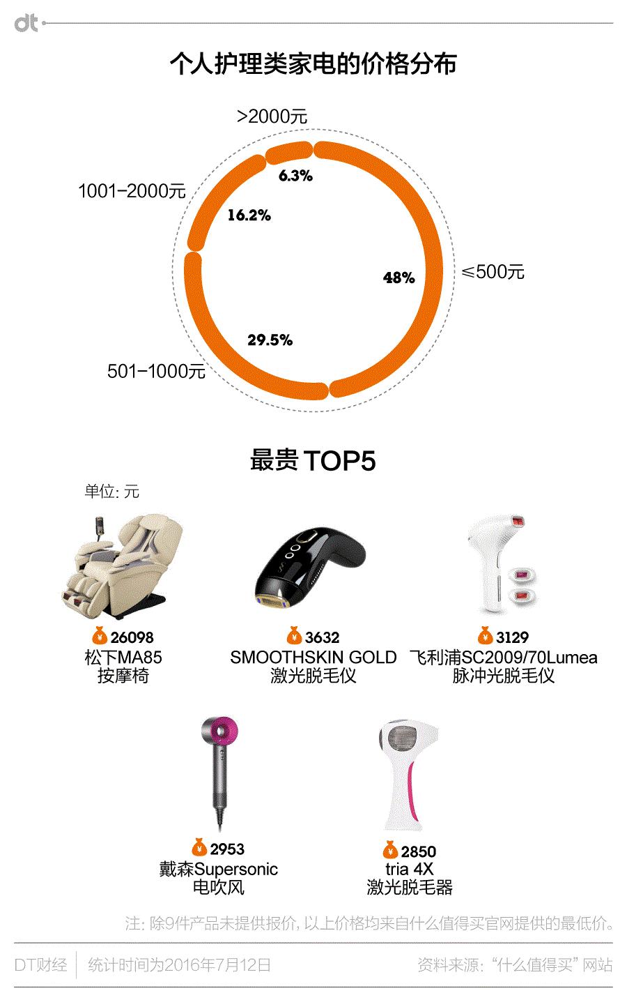 十款生活日用小神器,生活用品最新神器