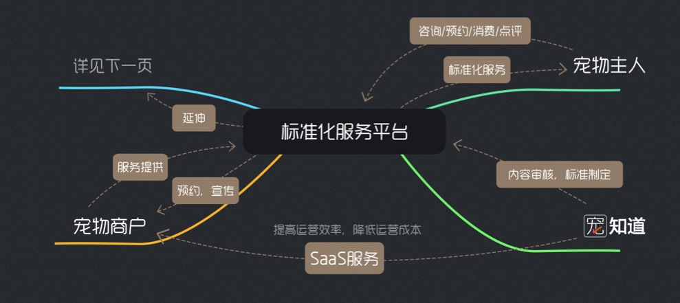 用saas智能营销云平台的好处,saas切入其他行业