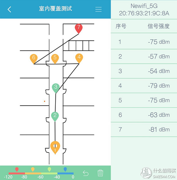 tenda腾达ac6双频5g路由器怎么样,腾达ac9是百兆还是千兆路由器