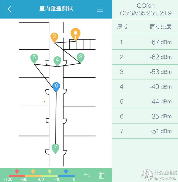 tenda腾达ac6双频5g路由器怎么样,腾达ac9是百兆还是千兆路由器