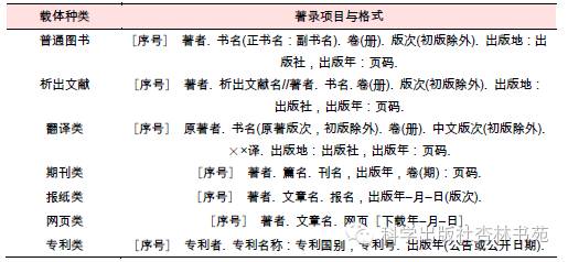 3种常见参考文献的著作格式,超级详细参考文献格式和书写规则
