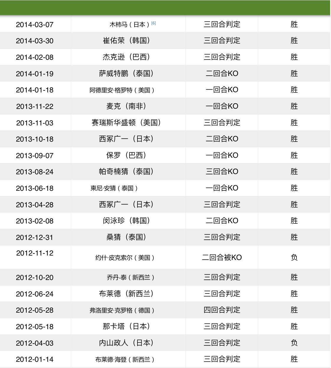 格斗学院职业拳手介绍---打遍天下无敌手“武僧”一龙