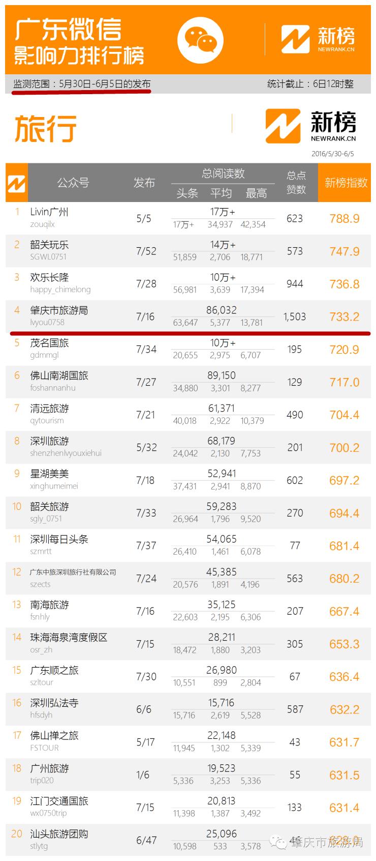 肇庆旅游局官网是什么,肇庆市热搜第一名