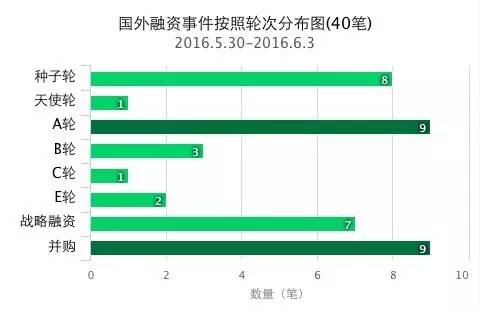 干货20种企业融资方案建议收藏,融资干货