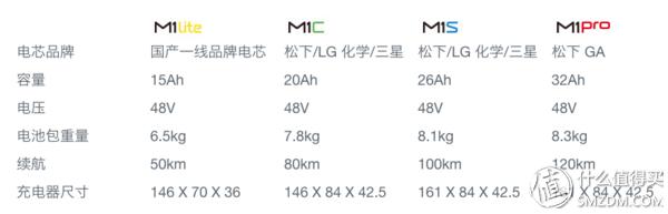 城市穿梭小精灵电动车,小牛电动车m1深度试驾体验