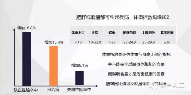 第五期医生教你看体检报告