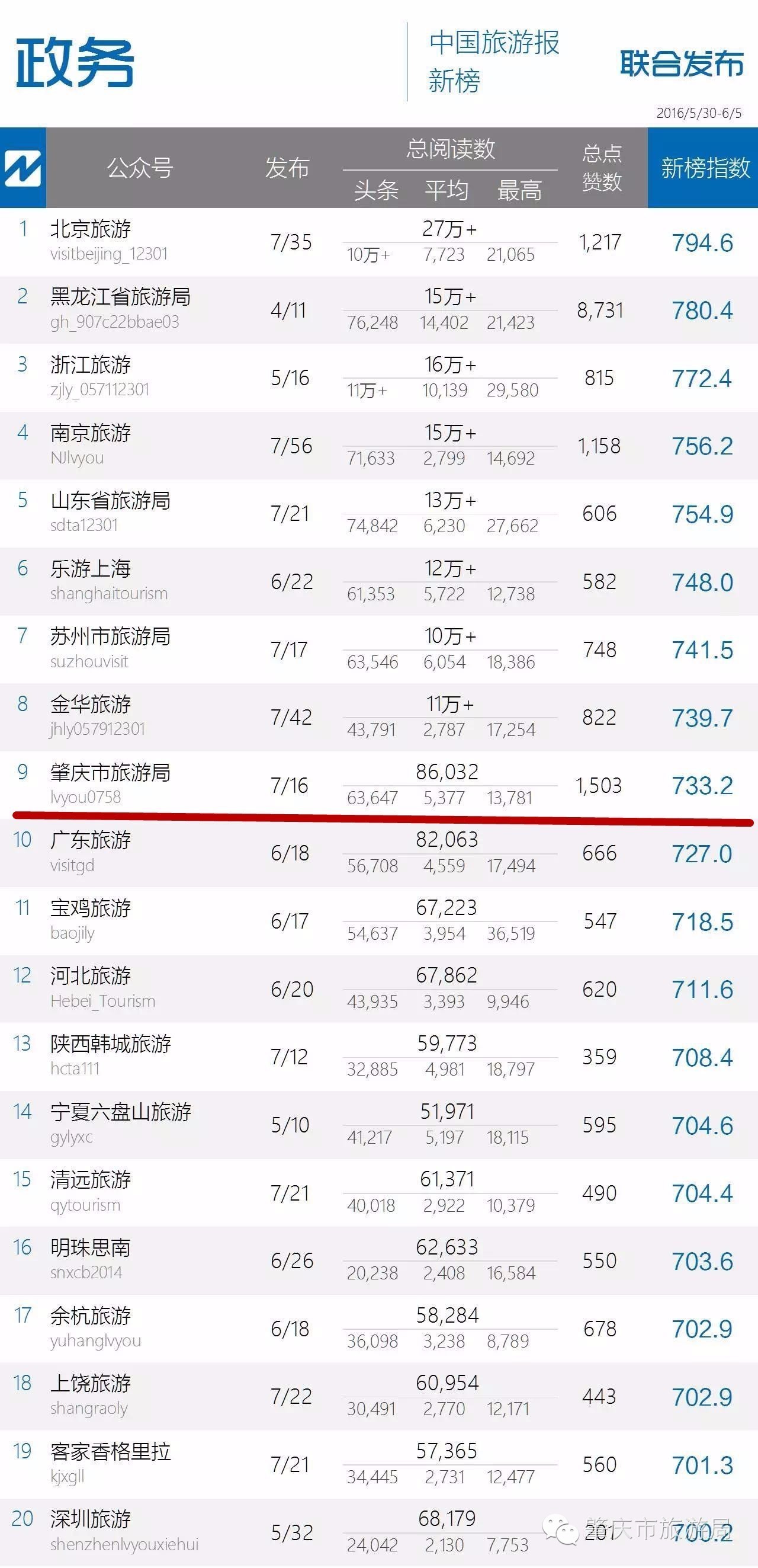 肇庆旅游局官网是什么,肇庆市热搜第一名