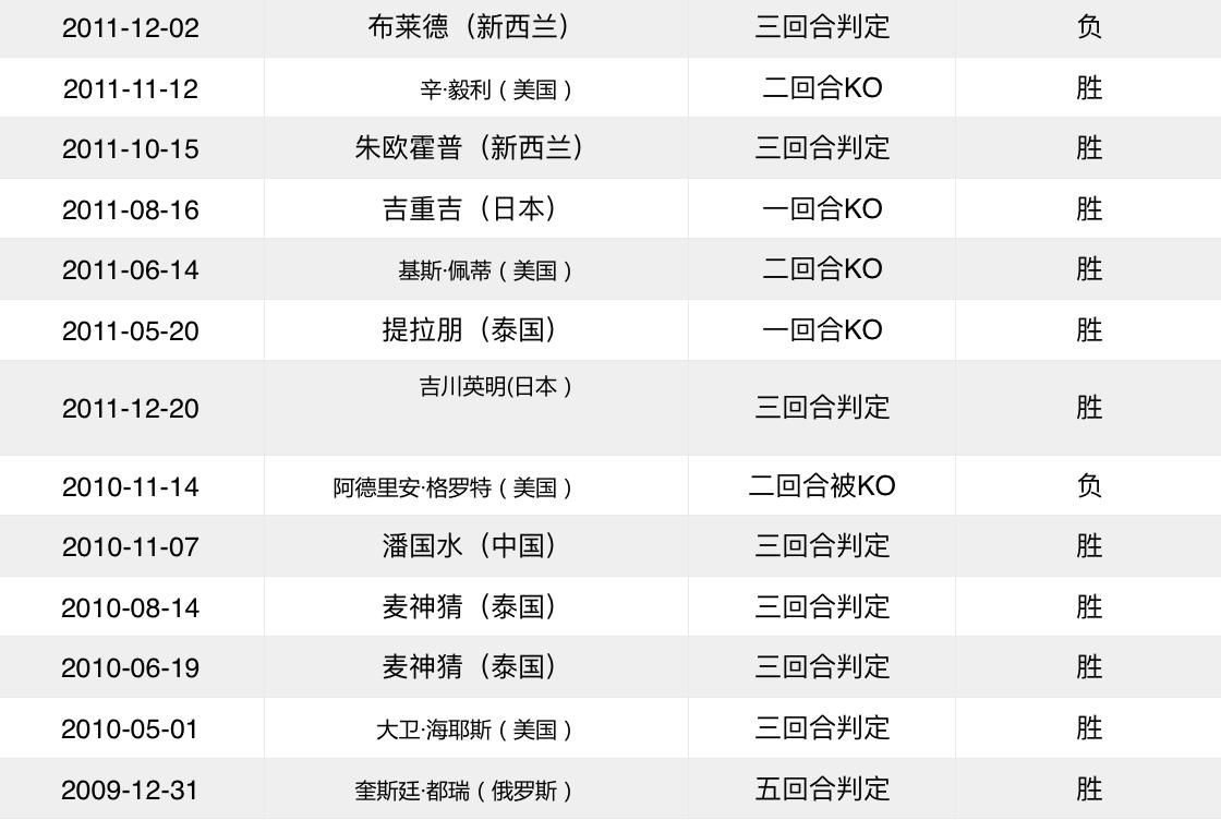 格斗学院职业拳手介绍---打遍天下无敌手“武僧”一龙