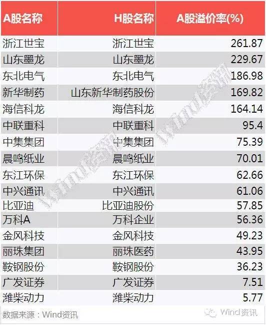 深港通股票名单一览表最新,深港通十大活跃股票