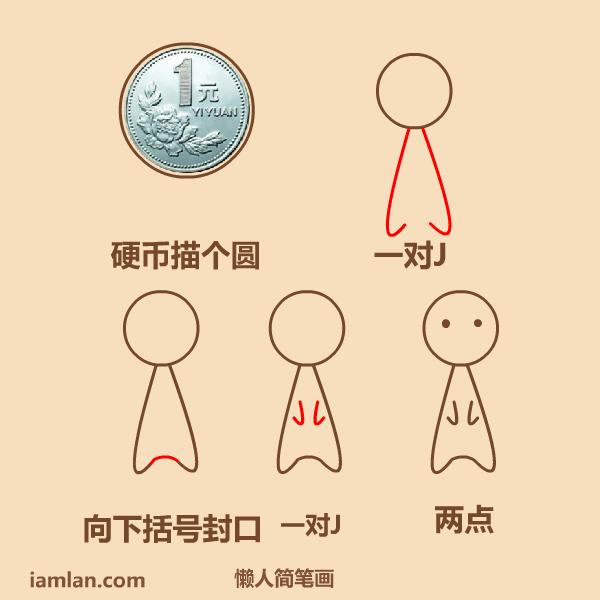 怎么画q版小人坐着背影,处女座q版小人怎么画