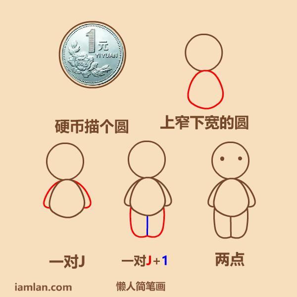 怎么画q版小人坐着背影,处女座q版小人怎么画