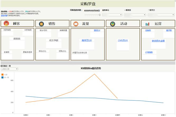 大数据:数据产品的几种形态-仪表盘
