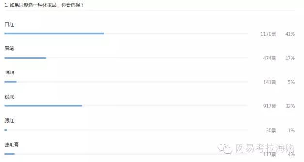 贵的口红和便宜的口红区别在哪,20块钱不到的口红真的好吗