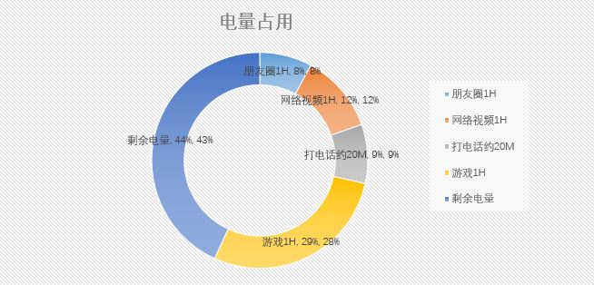 荣耀5c优缺点,吾家初长成