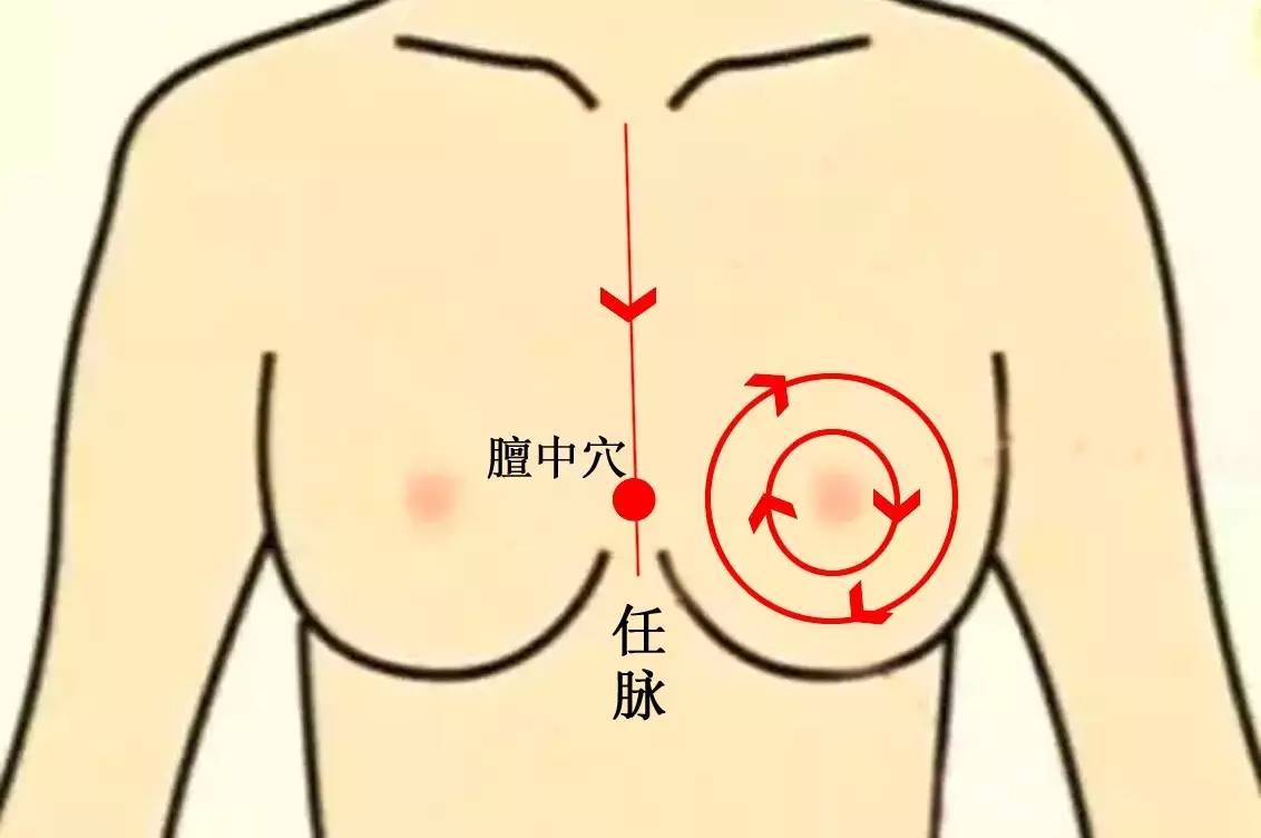 预防乳腺增生吃什么中成药,乳腺增生与乳腺癌的自我判断