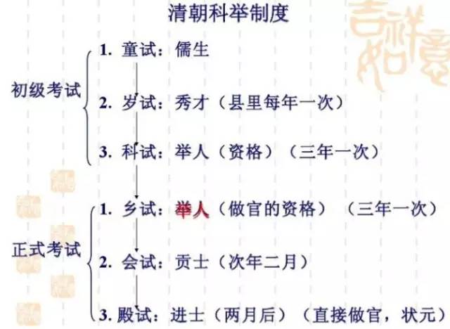 魏英杰:这三位考生改变了晚清命运