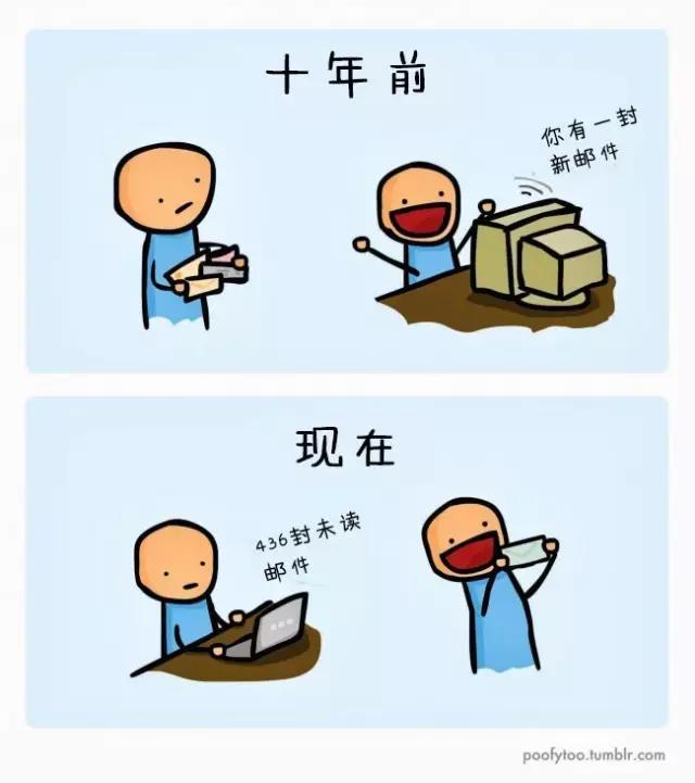 20年前vs20年后科技的变化,过去十年改变人类生活的科技