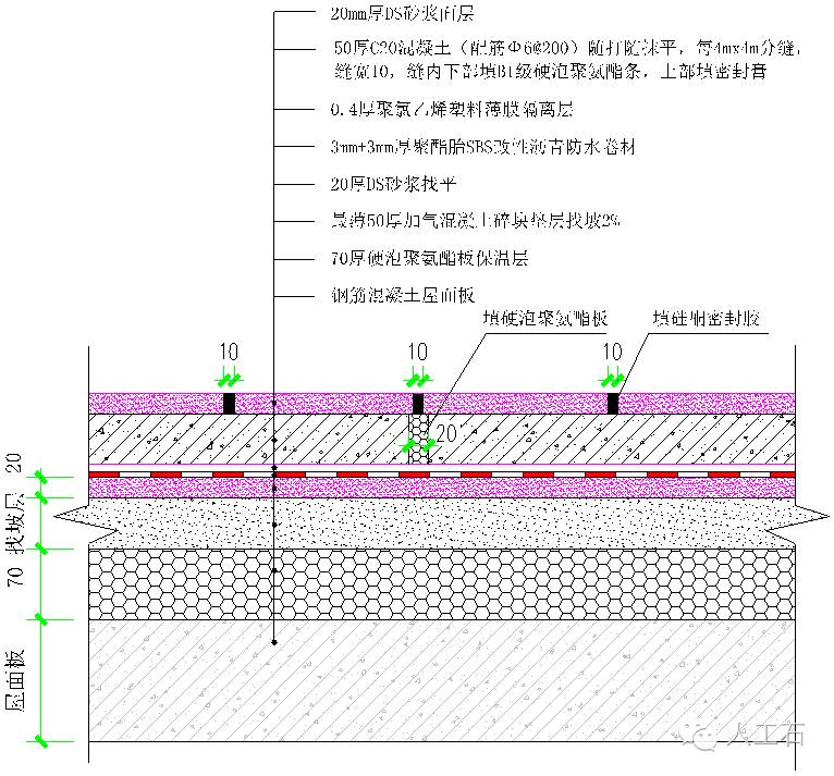 学习平屋面施工，看这一篇文章就够了