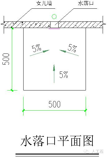 学习平屋面施工，看这一篇文章就够了