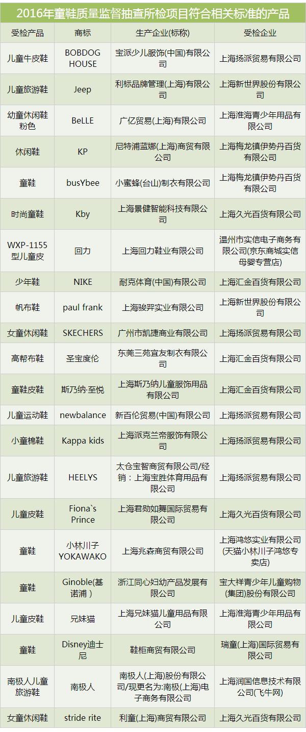 甲醛超标可以买吗,甲醛超标的鞋有什么危害