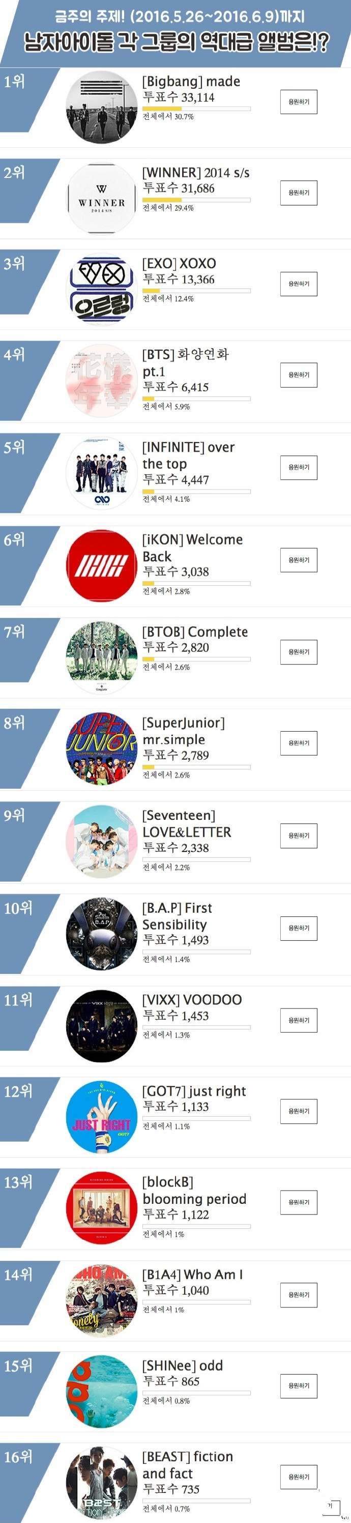 韩娱男团top,韩娱男团专辑最高记录