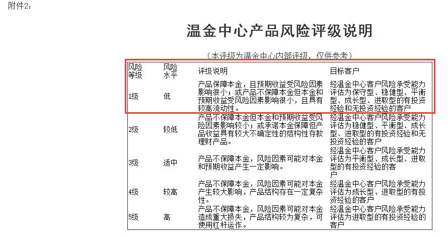 苏宁票据理财,京东票据理财风险