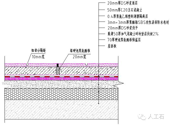 学习平屋面施工，看这一篇文章就够了