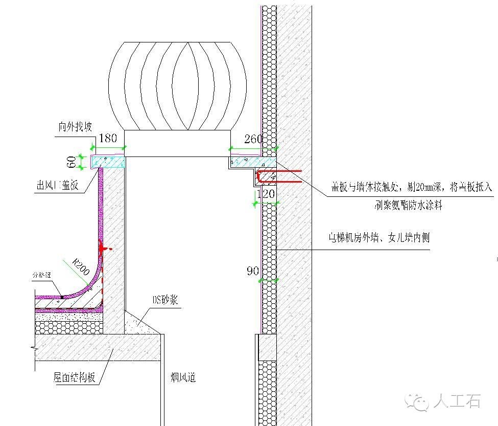 学习平屋面施工，看这一篇文章就够了