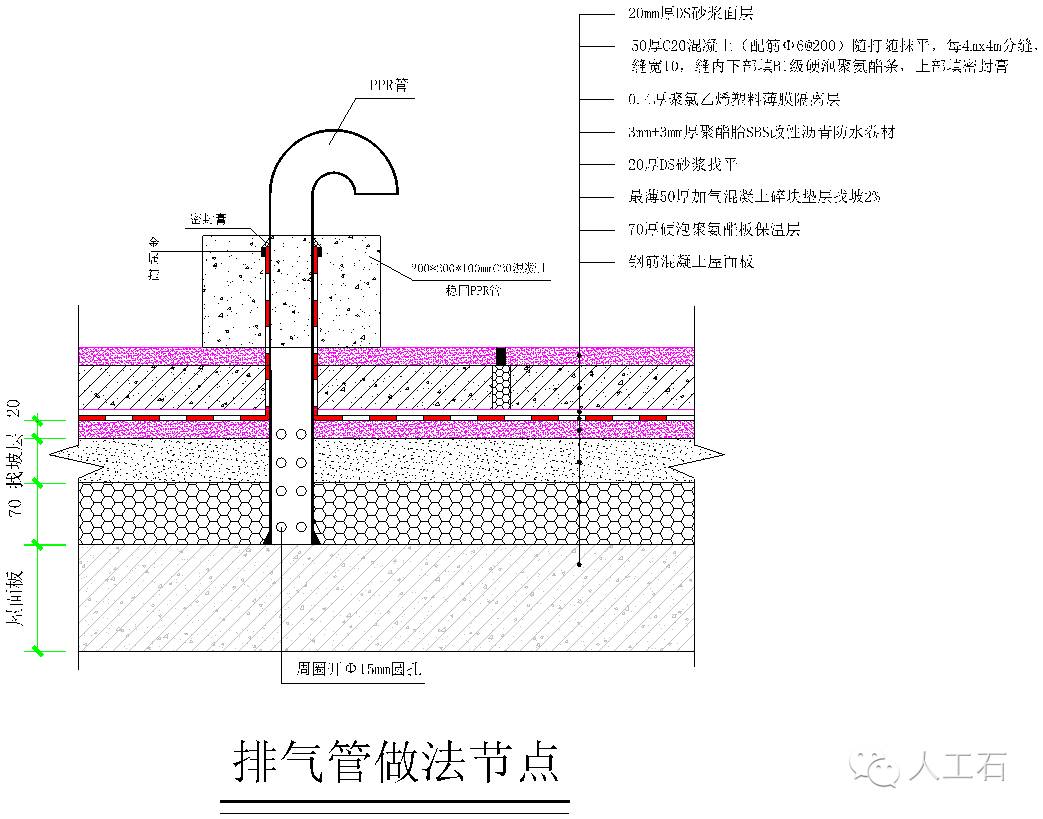 学习平屋面施工，看这一篇文章就够了