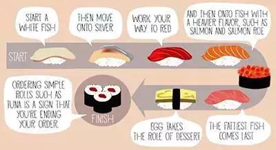 只吃不知的不是真吃货,寿司帝王入门指南