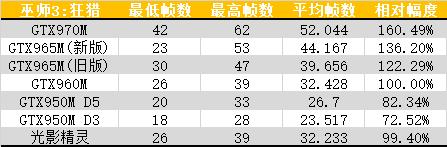 2016年很火的电脑游戏,2016惠普游戏本